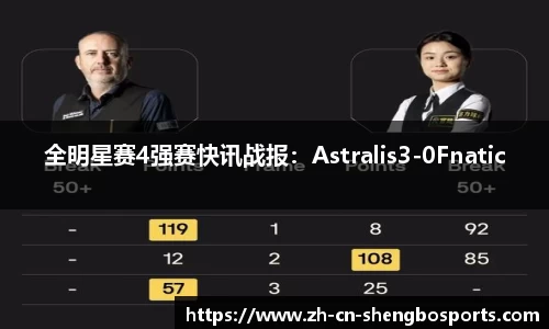 全明星赛4强赛快讯战报：Astralis3-0Fnatic